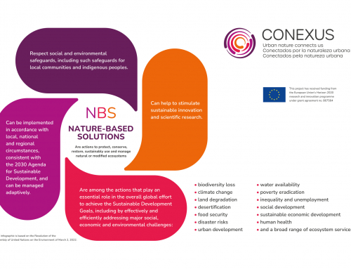 CONEXUS CO-producing Nature-based solutions and restored Ecosystems: transdisciplinary neXus for Urban Sustainability